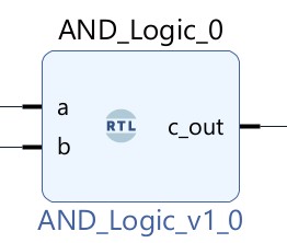 AND Logic